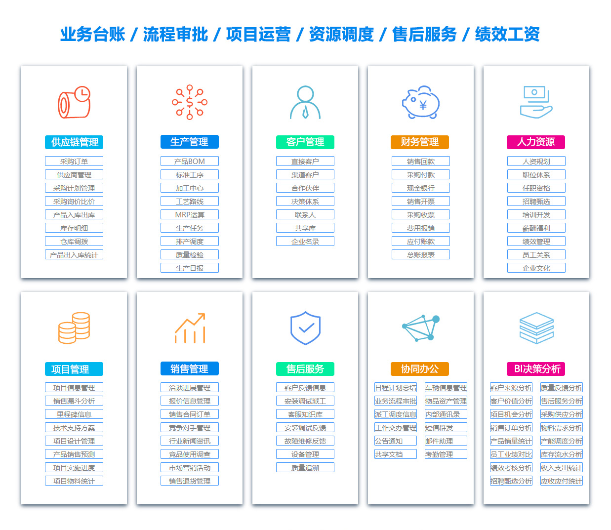 来宾物料管理系统
